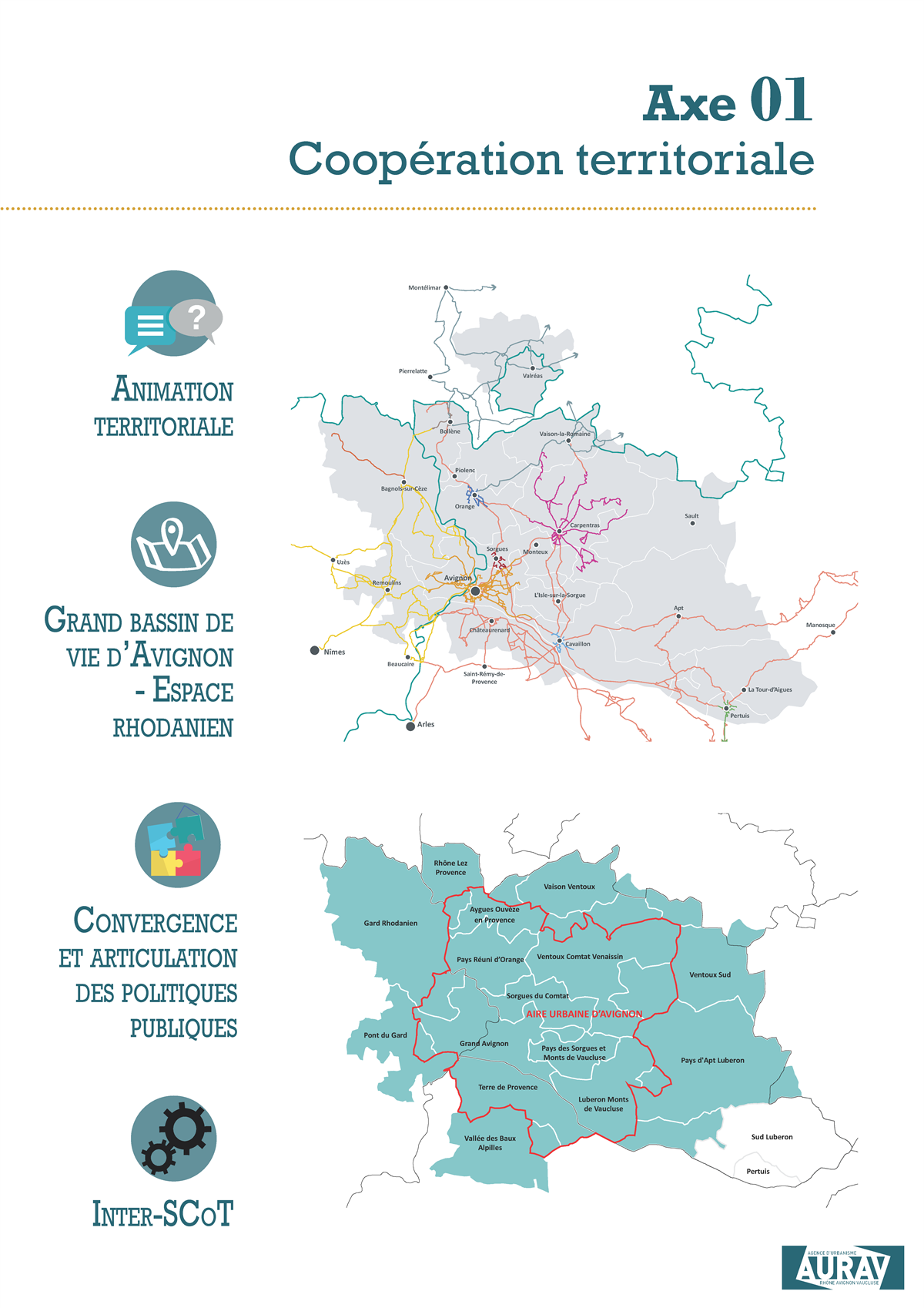 Programme de Travail - Axe 1 - Coopération territoriale