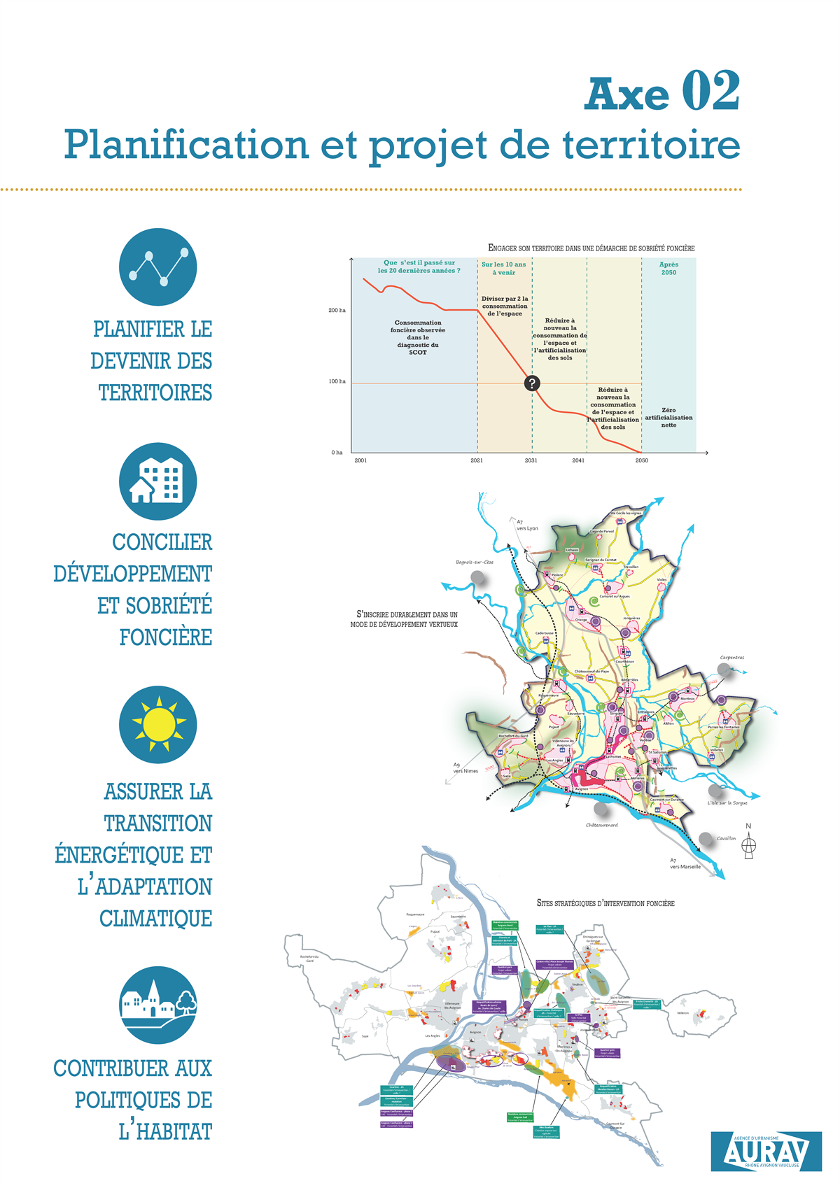 Programme de Travail - Axe 2 - Planification et projet de territoire