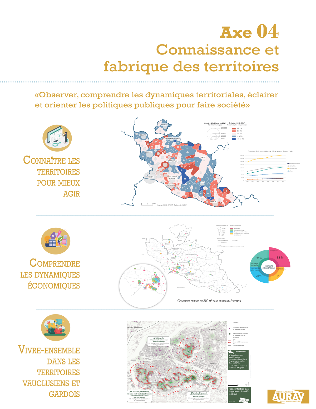 Programme de Travail - Axe 4 - Connaissance et fabrique des territoires